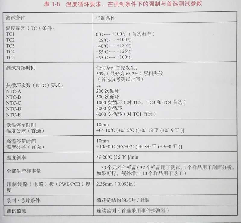 溫度循環(huán)測試條件